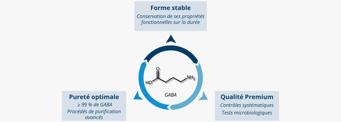 GABA de haute pureté